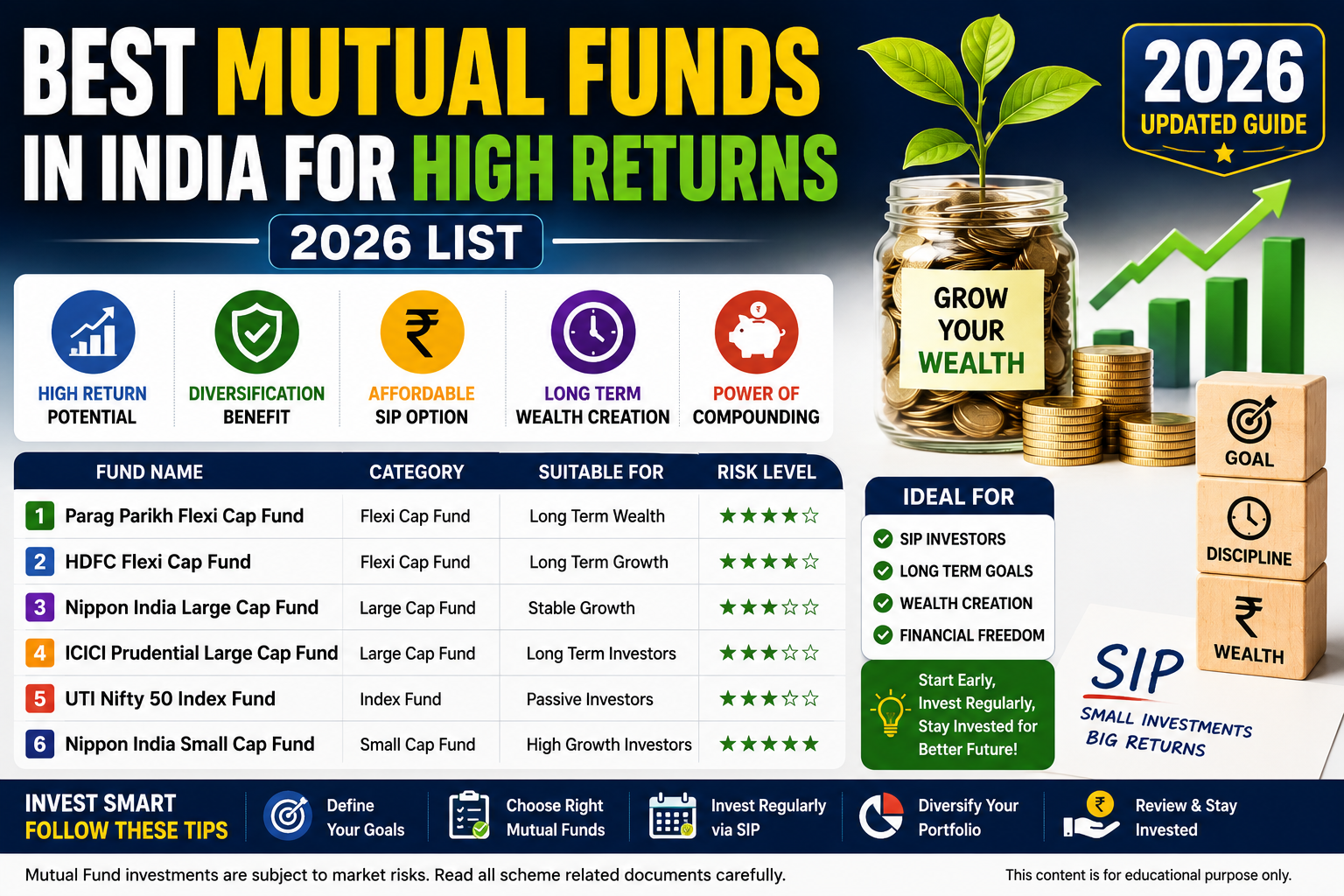 Best Mutual Funds in India for High Returns (2026 List) 